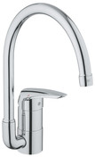 Grohe Eurodisc k�kkenbatteri 32259001