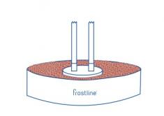Frostline terasse-forhjningsst