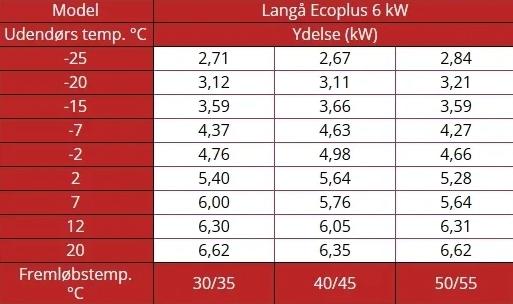 Langå Ecoplus Varmepumpe Luft til vand - 6kw