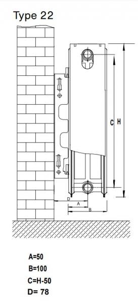 Thermrad Plan Compact radiator 22-500-1600 mm - 21 kvm