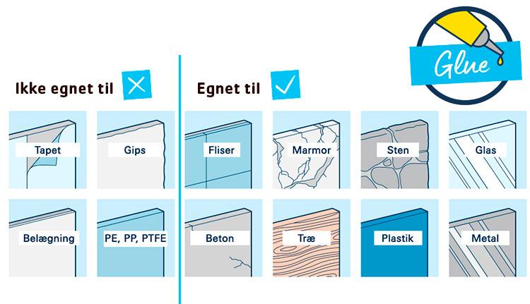 Grohe Essentials tilbehørssæt 3 i 1 - Steel