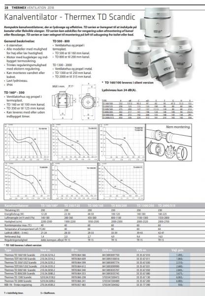 Thermex TD 160/100 kanalventilator Ø100mm (standardmodel)