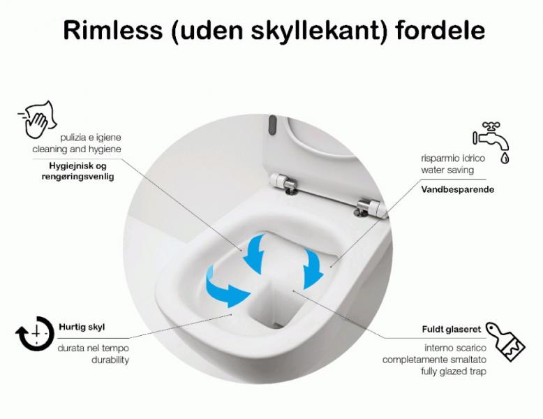 Lavabo Glomp rimless toiletpakke inkl. sæde m/soft-close, cisterne og mat sort betjening