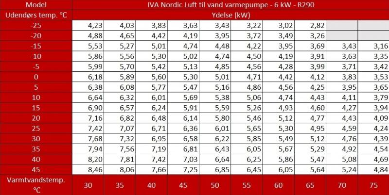 IVA Nordic Varmepumpe med WiFi - Luft til vand - 6 kW