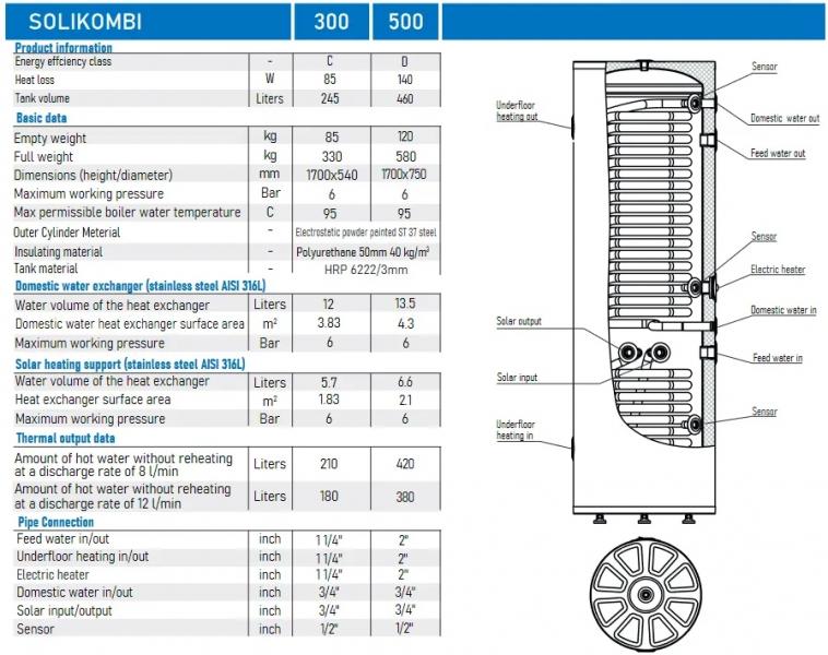 Isoleret kompakt akkumuleringstank med sol- og sanitetsspiral - 300 liter - Solicombi