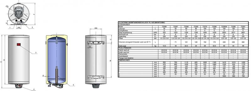 Eldom Varmtvandsbeholder 150 L - Væghængt Eldom Varmtvandsbeholder 150 L - Væghængt