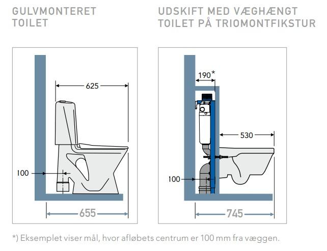 Gustavsberg Triomont XT indbygningscisterne - Lav model med toptryk