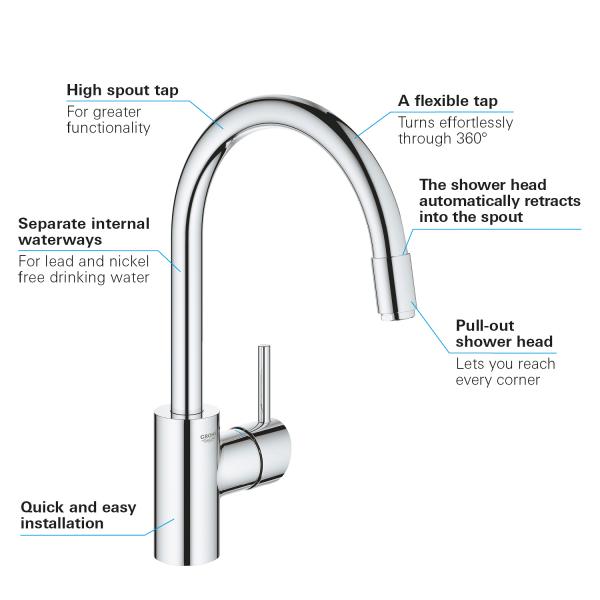 Grohe NEW Concetto køkkenarmatur m/udtræk og C-tud - Supersteel