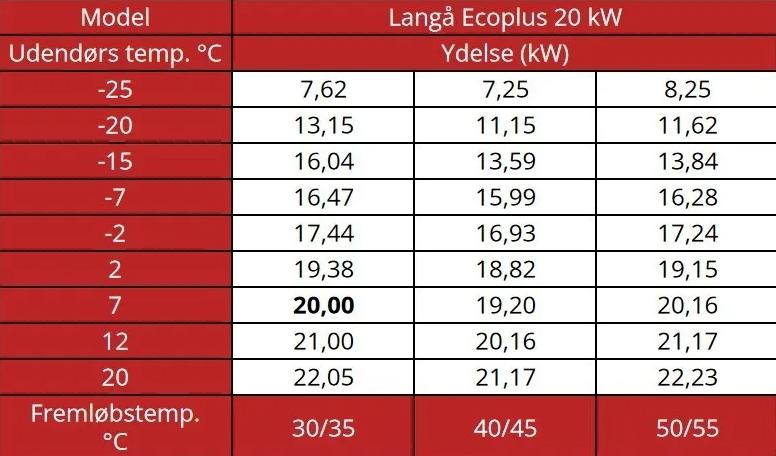 Langå Varmepumpe R32 - Luft til vand - 20kw