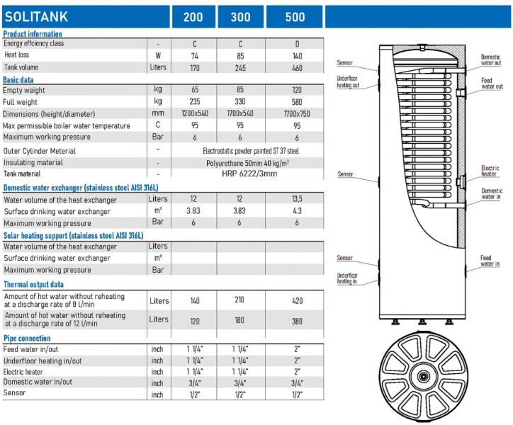 Isoleret kompakt akkumuleringstank med sanitetsspiral - 200 liter - Solitank