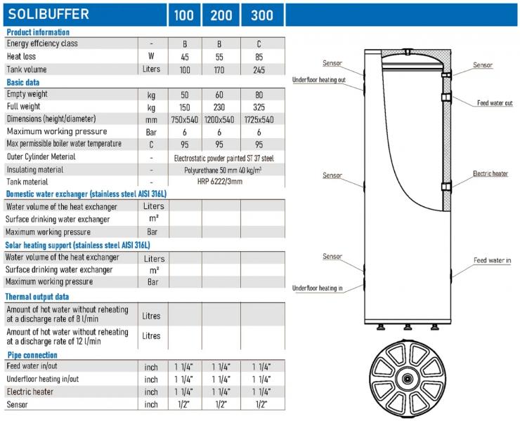 Isoleret kompakt akkumuleringstank - 100 liter - Solibuffer