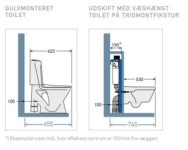 Gustavsberg Trimont XS-fikstur - Høj model med frontbetjening