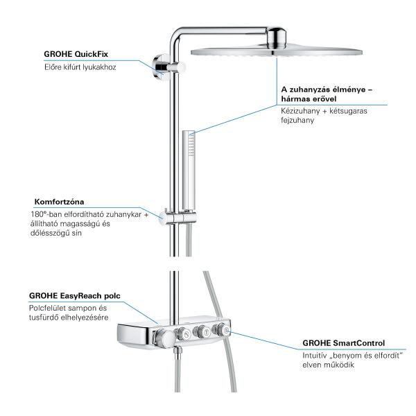 Grohe Euphoria SmartControl 310 Cube Duo Brusesystem - Moon white