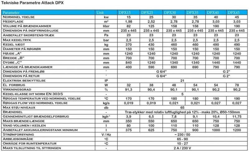 Attack Brændekedel DPX Standard 15kw