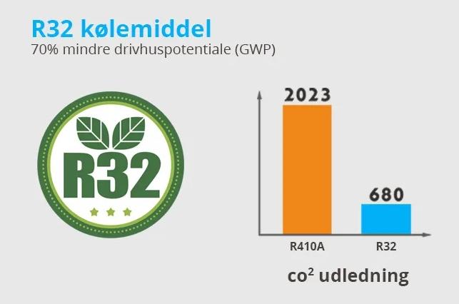 Langå Varmepumpe R32 - Luft til vand - 20kw