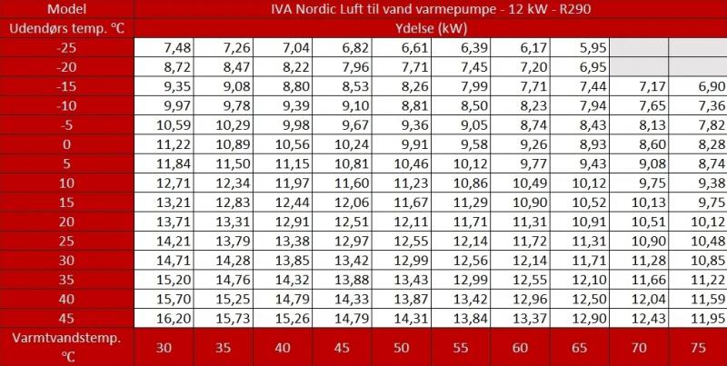 IVA Nordic Varmepumpe med WiFi - Luft til vand - 12 kW