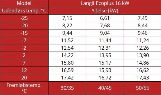 Langå Ecoplus Varmepumpe Luft til vand - 16 kW